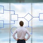Sich selbst organisieren