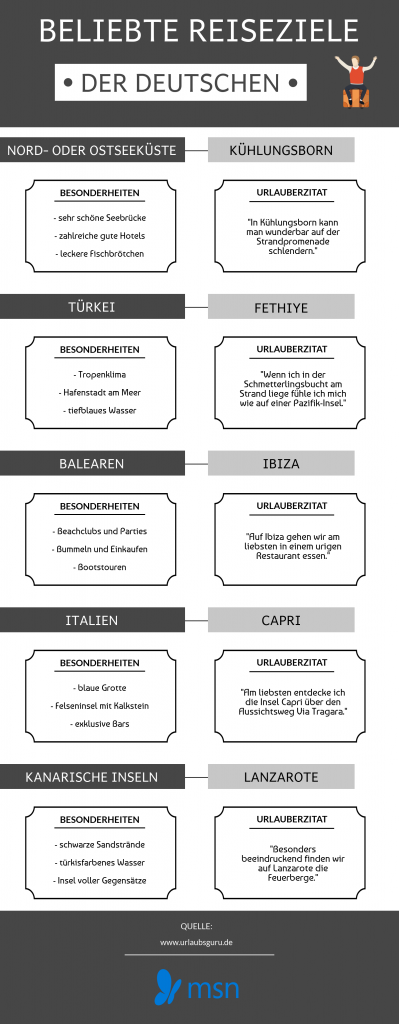  Spezielle Infos und Besonderheiten zu den besten Urlaubsorten