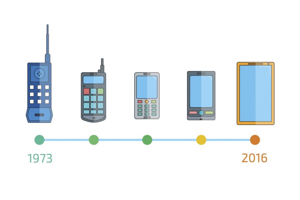 Mobiltelefon