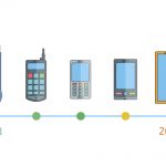 Mobiltelefon