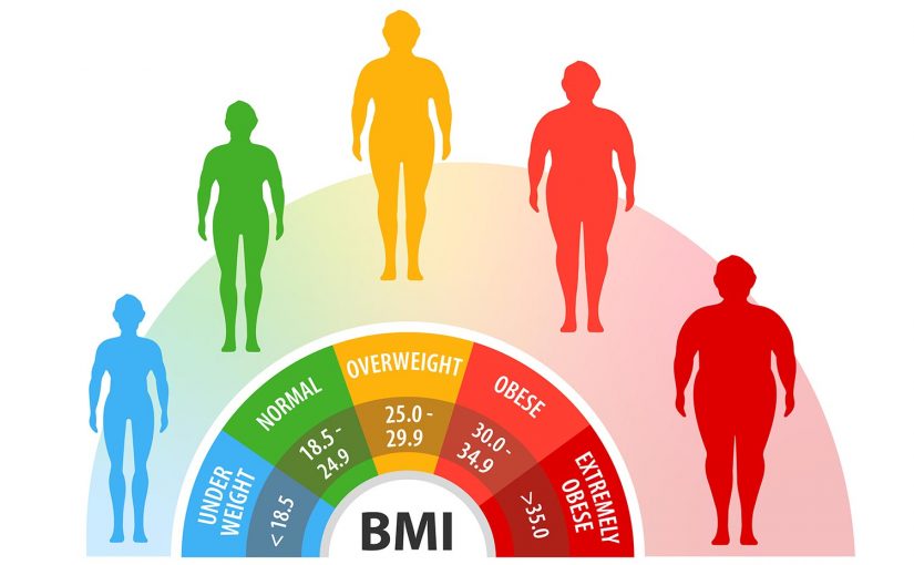 Was sagt der BMI über die Gesundheit aus?