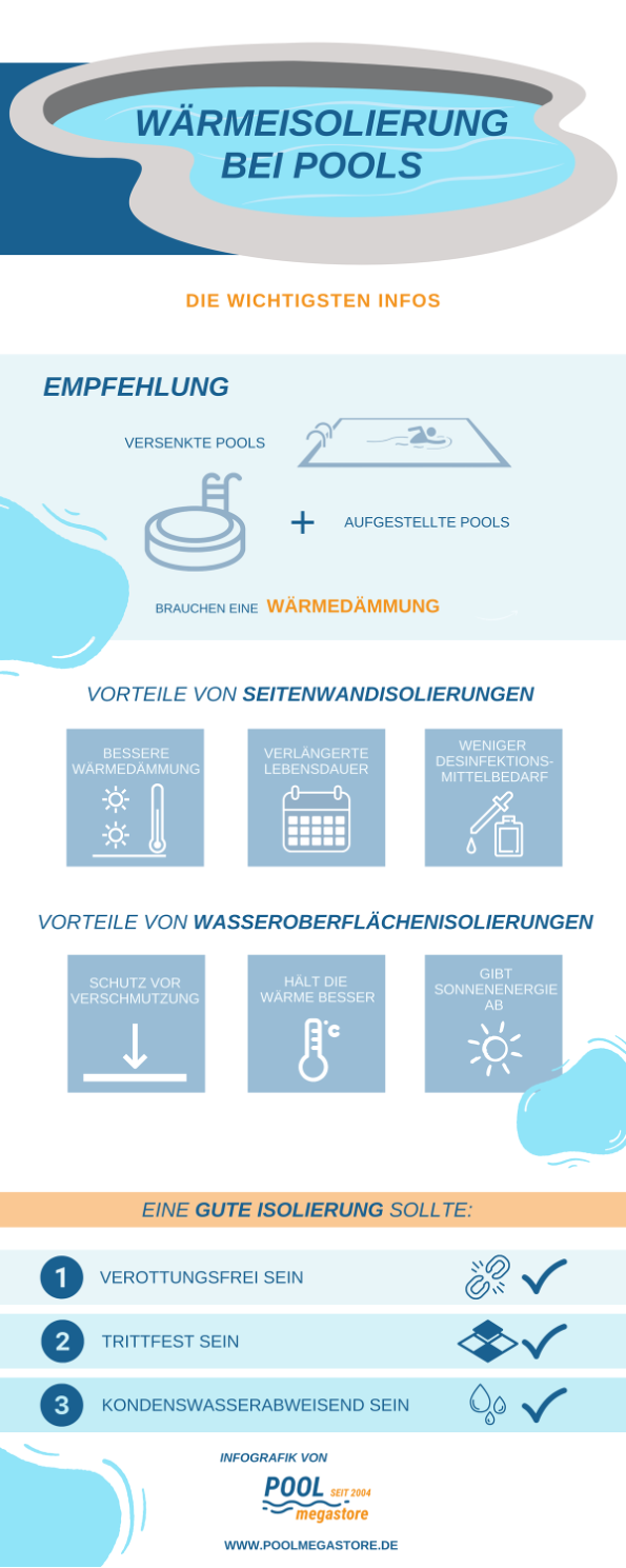 energieverluste-garten