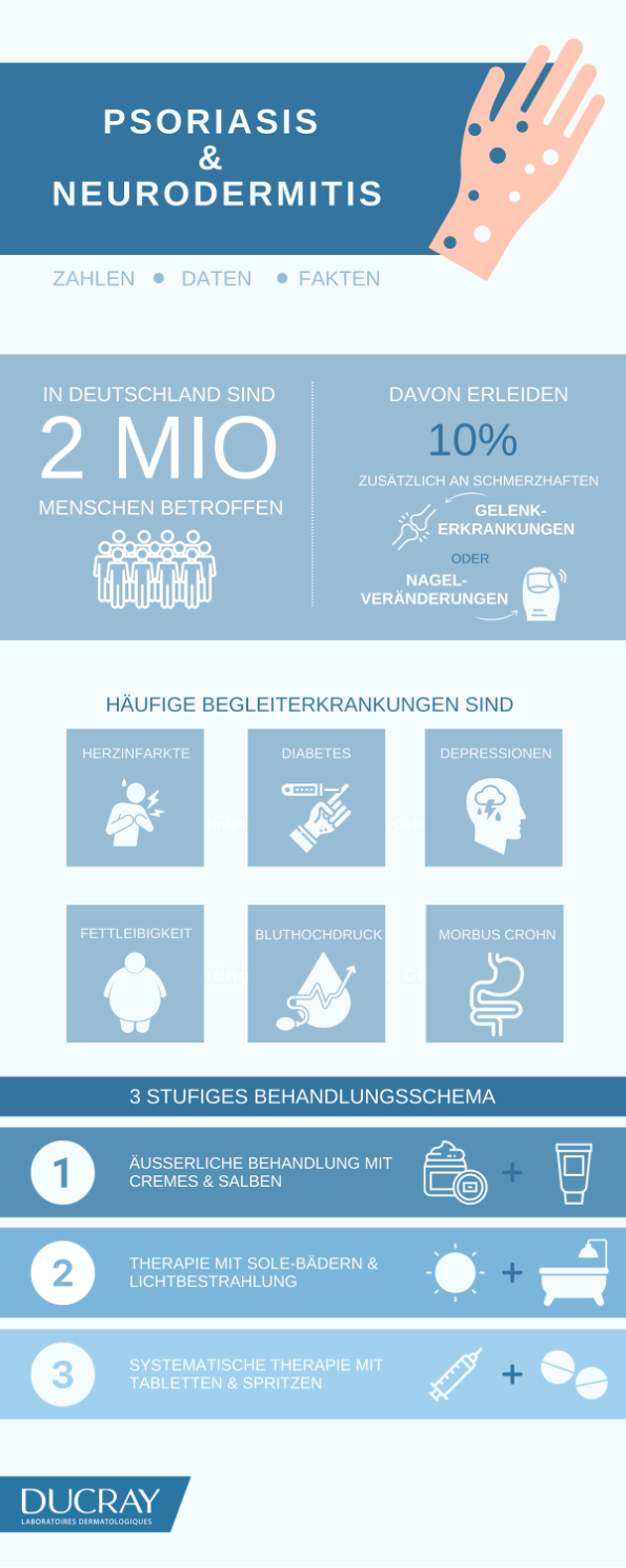 ducray-infografik