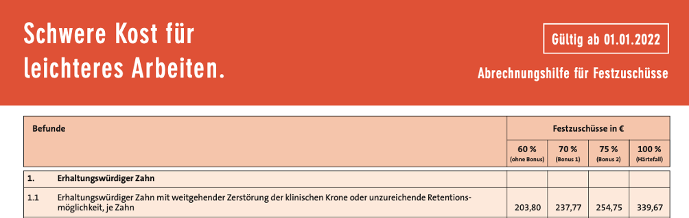 Wer schön sein will, muss zahlen – Zahnersatz ist teuer