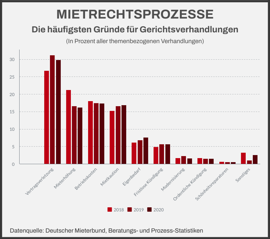 deutscher-mieterbund