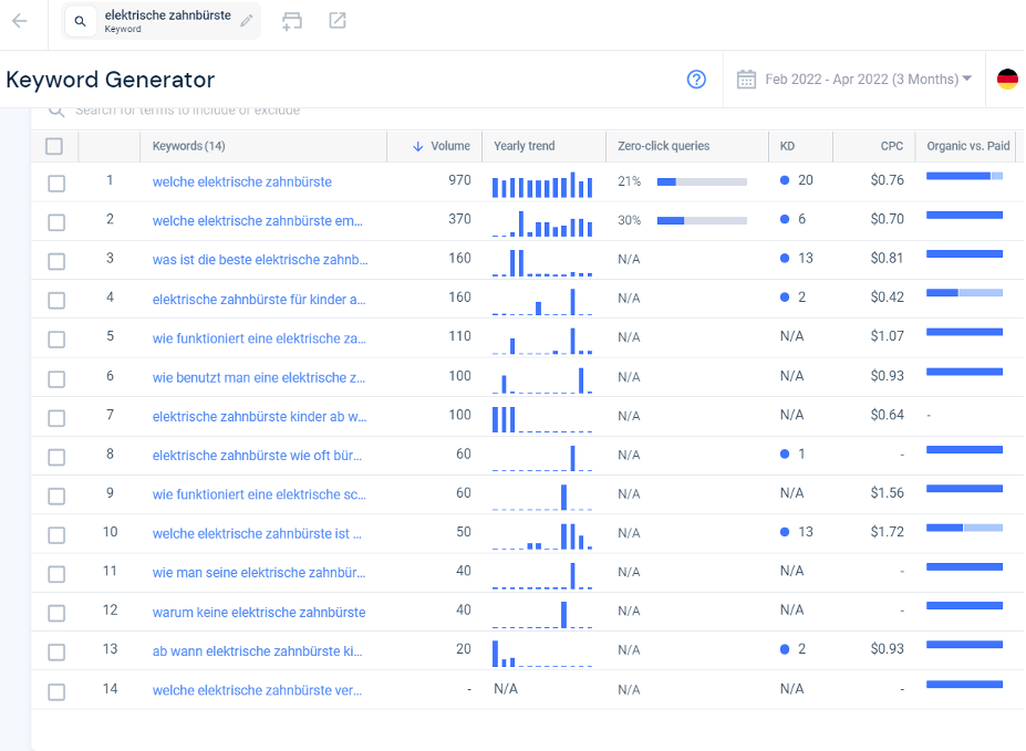 Similarweb Keyword-Generator – relevante Fragestellungen