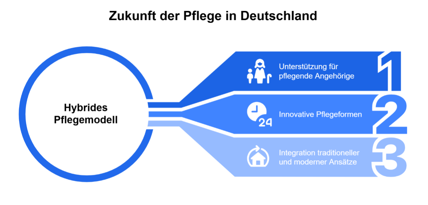 zukunft-pflege-deutschland